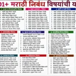 101+ मराठी निबंध विषय | Marathi Nibandh Topics | Essay In Marathi (विद्यार्थ्यांसाठी संपूर्ण यादी)
