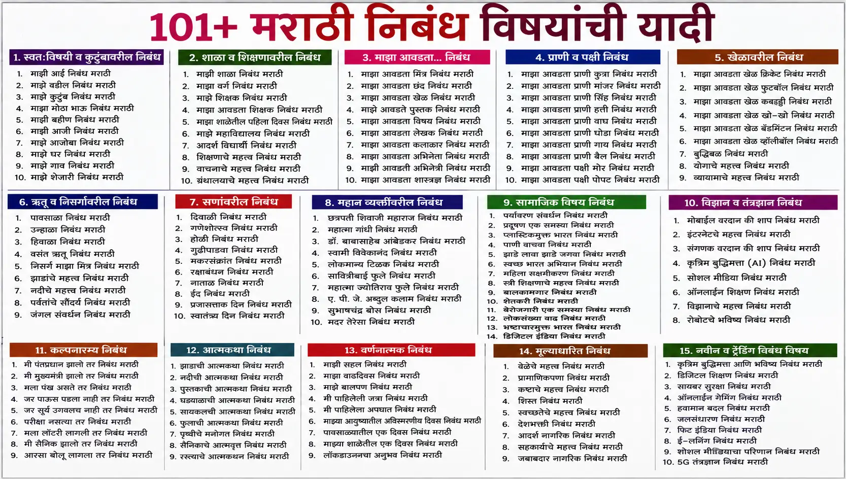 101+ मराठी निबंध विषय | Marathi Nibandh Topics | Essay In Marathi (विद्यार्थ्यांसाठी संपूर्ण यादी)
